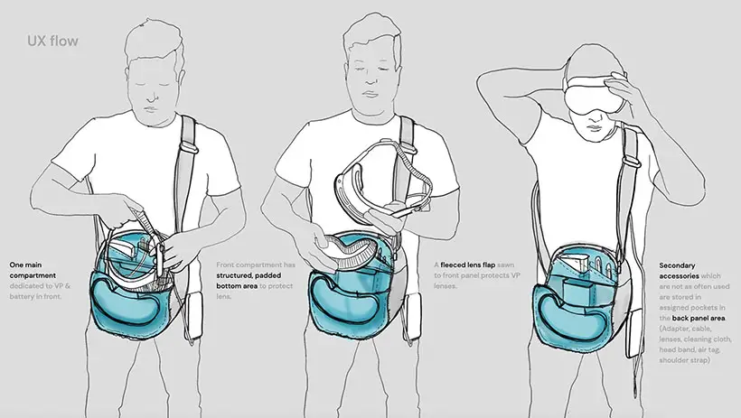 Travel Bag Concept Study for Apple Vision Pro