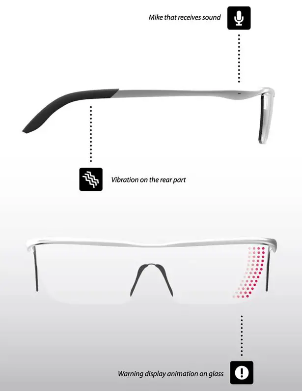 Alarm Glasses for Hearing Impaired People by Sangjin Joo