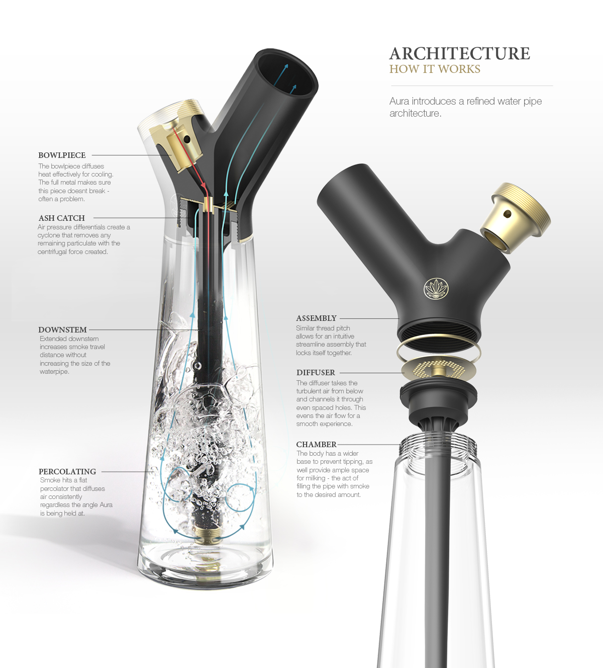 Aura Water Pipe : Modern Bong for Smoking Your Tobacco or Weed - Tuvie  Design