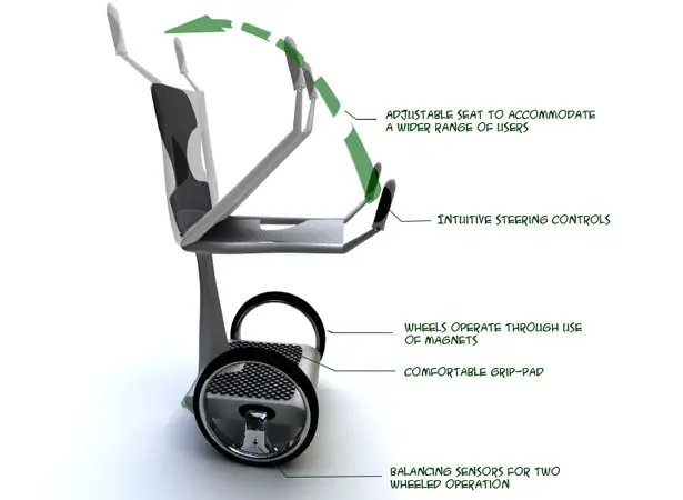 EAZ Disabled Mobility Device Is An Innovative Mobility Solution For  Physically Disabled Person - Tuvie Design