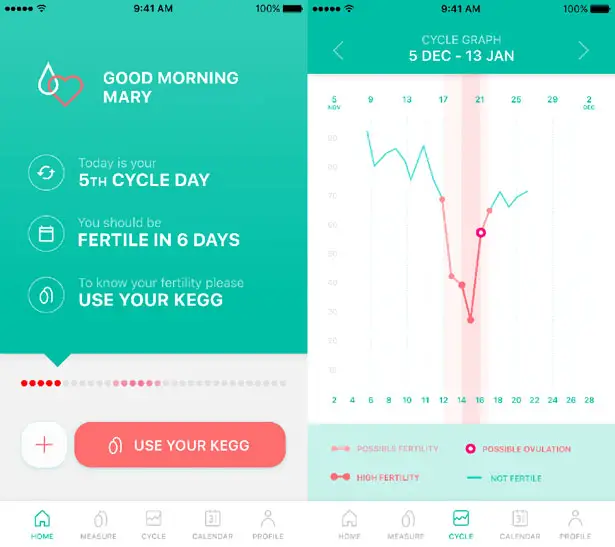 Kegg : World’s First Fertility Tracking Kegel Uses Cervical Mucus to